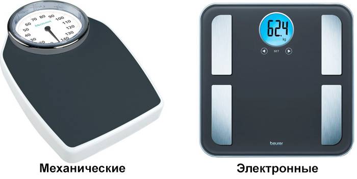 Mekaaninen ja elektroninen
