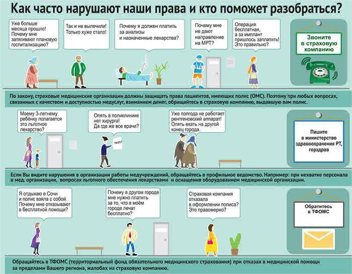 Где да кренем због медицинских проблема