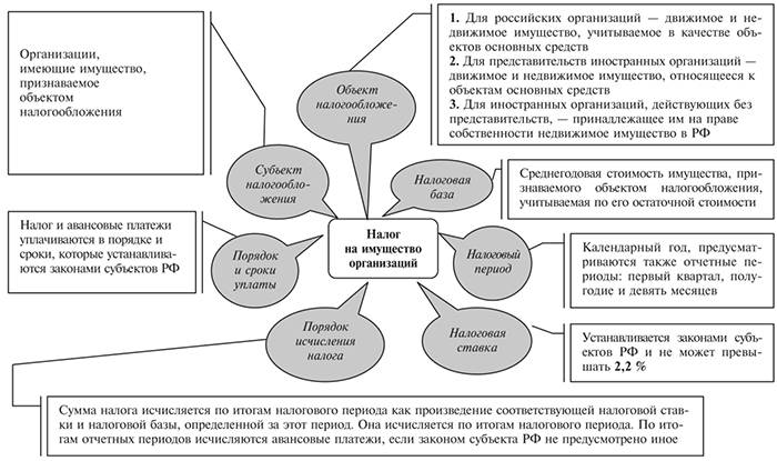 Порез на имовину