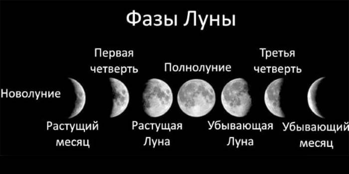 Phases de la lune