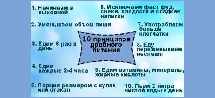 Принципи на фракционното хранене
