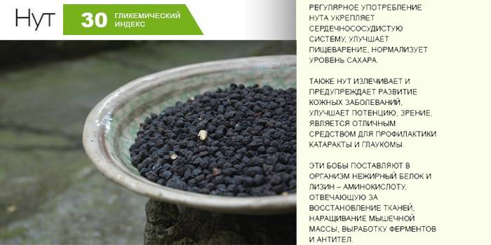 Black Chickpea Glycemic Index