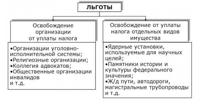 Користи од плаћања