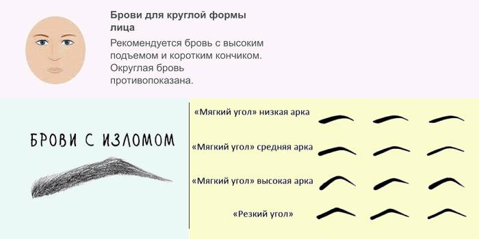 Soft and sharp eyebrow-shaped corner