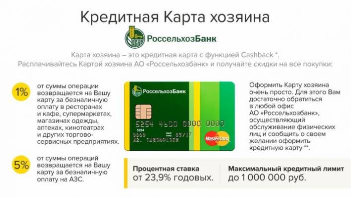 Mikä on Master Card