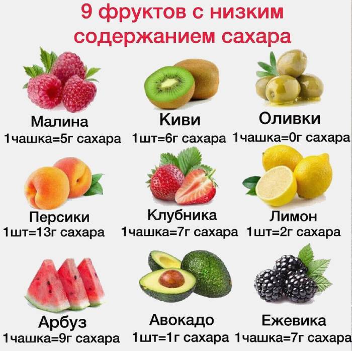 Trái cây ít đường
