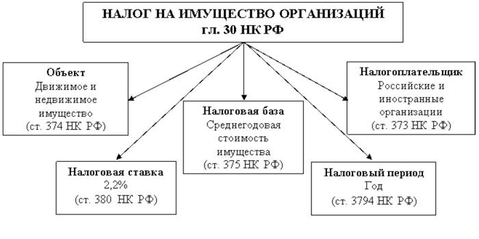 Правни оквир