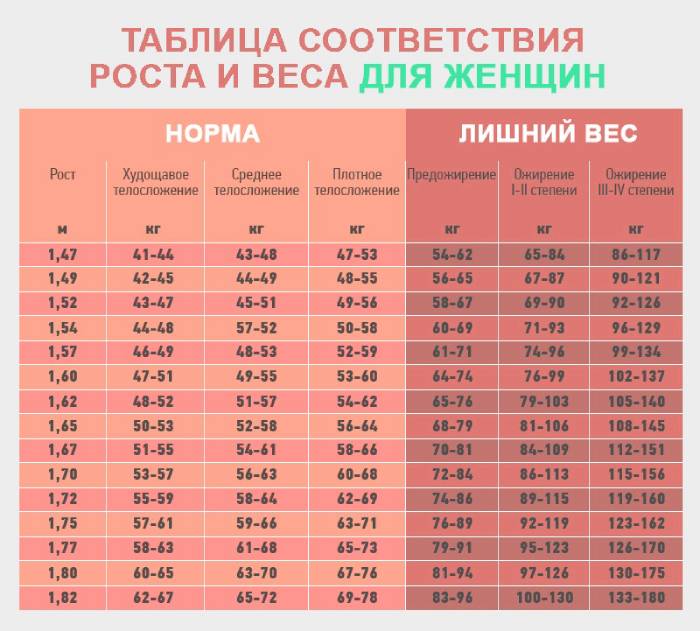Височина на масата за тегло за жени