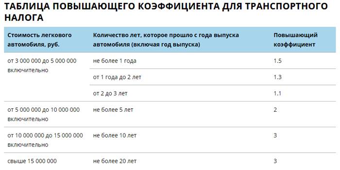 Величина повећања