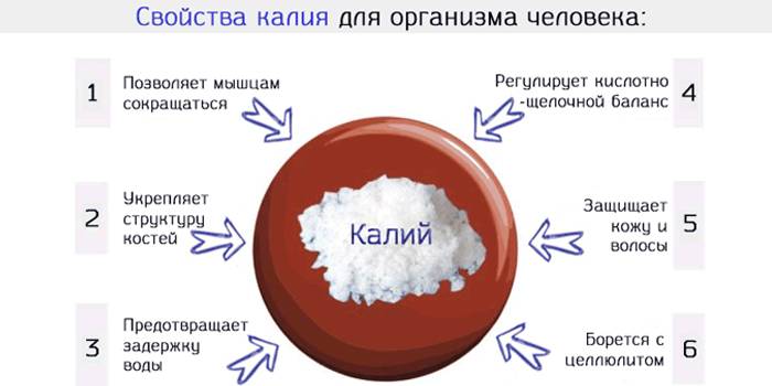 Potassium properties