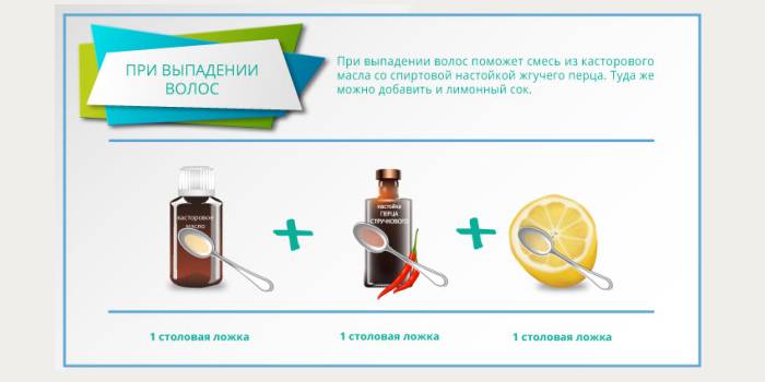 Маска са рицинусом, бибером и лимуном