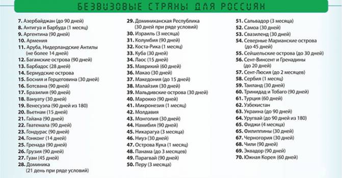 Luettelo maista, joissa viisumia ei tarvita