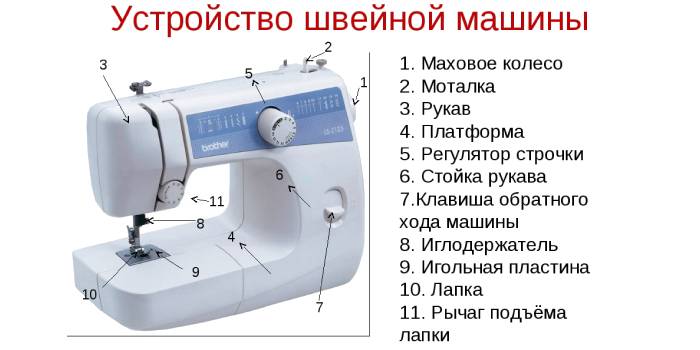 Ompelukonelaite