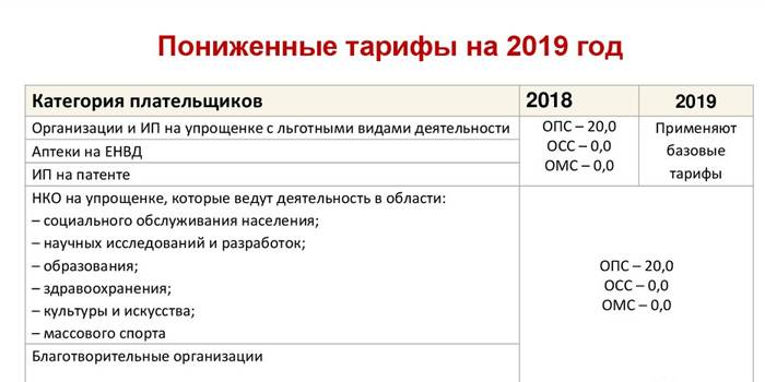 Tarifs réduits en 2019