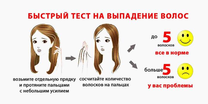 Брзи тест губитка косе