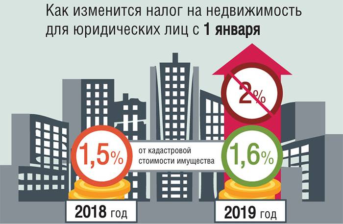 Промена понуде
