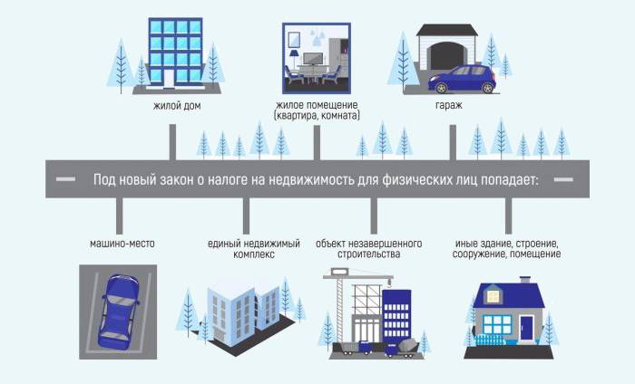 วัตถุประสงค์ของการจัดเก็บภาษี 2019