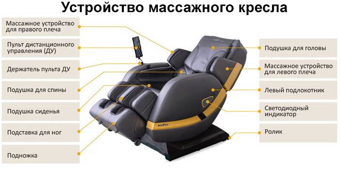 Пример основних уређаја и функција