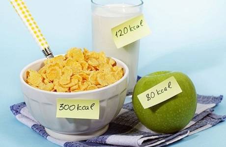 Apport calorique quotidien
