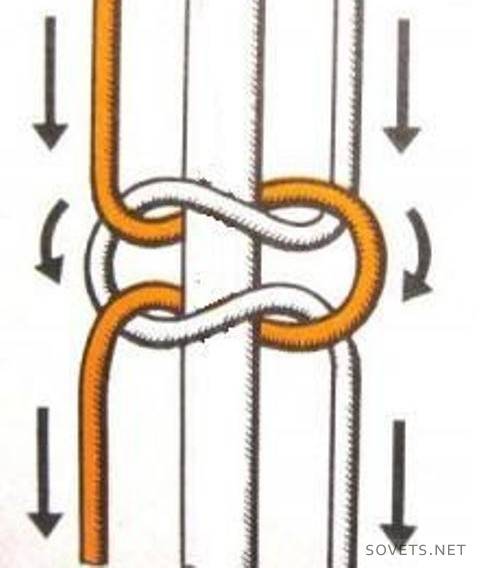 Macrame tehnika