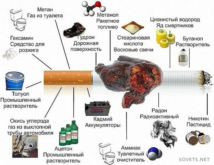 Как да се настроите да се откажете от пушенето