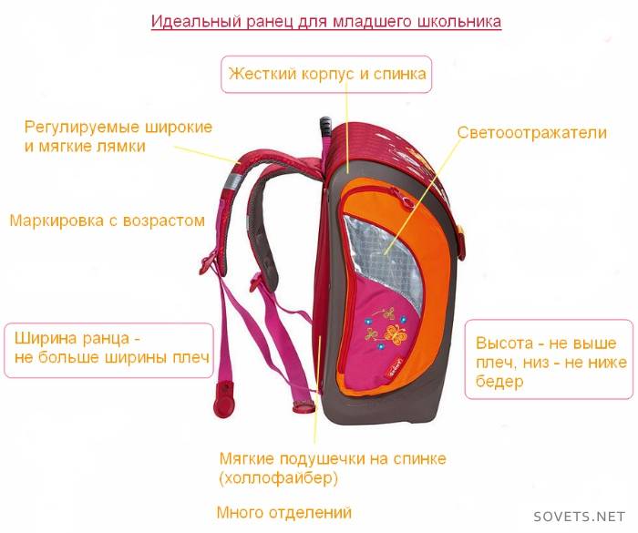 Birinci sınıf öğrencisi satchel nasıl seçilir