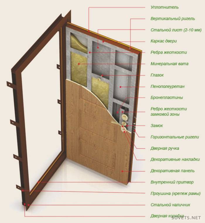 Dispositivo de porta