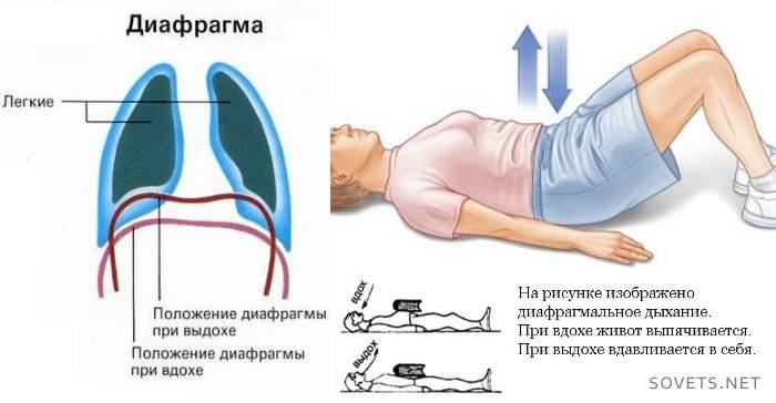 como respirar durante la gimnasia