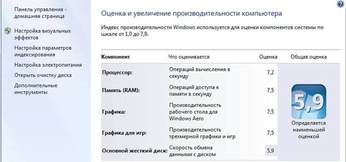Виндовс Перформанце Индек