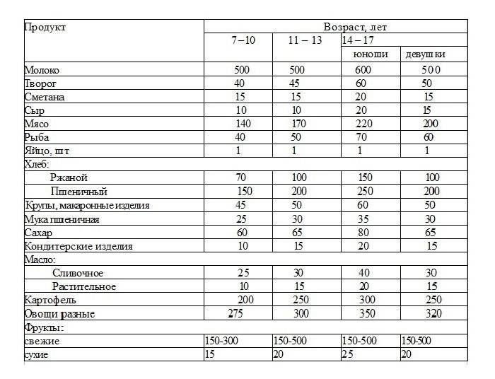 Consumo de productos para adolescentes permitido