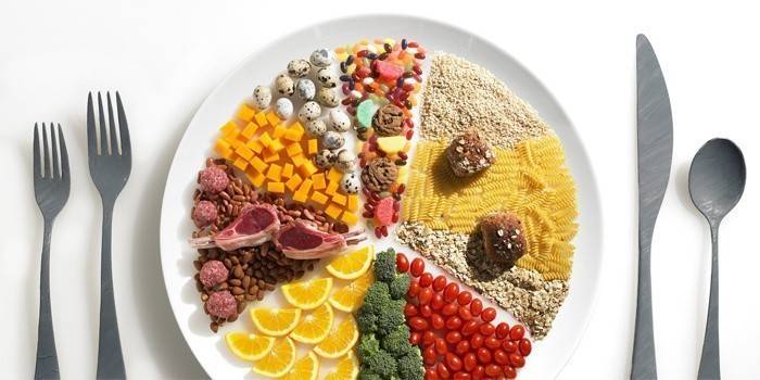 Diät Essen Platte