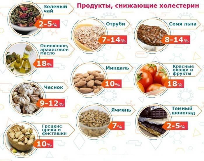 Храни, понижаващи холестерола