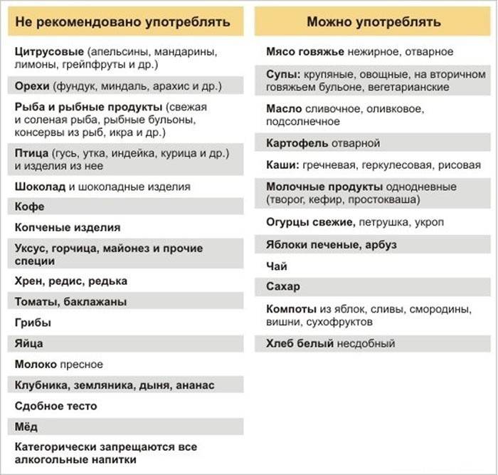 Ado Diet Table