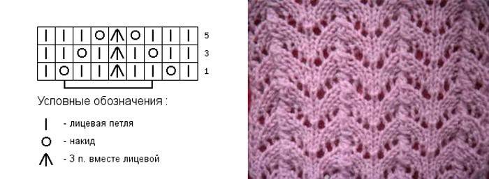 Patron de tricot ajouré