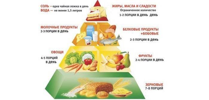 Lista cu arderea grăsimilor