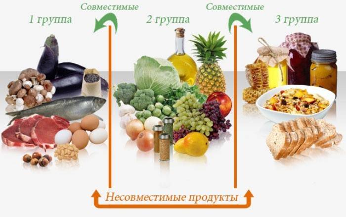 L'essence du système d'alimentation séparé