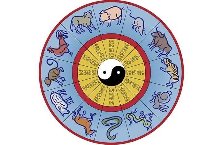 Tử số phương đông