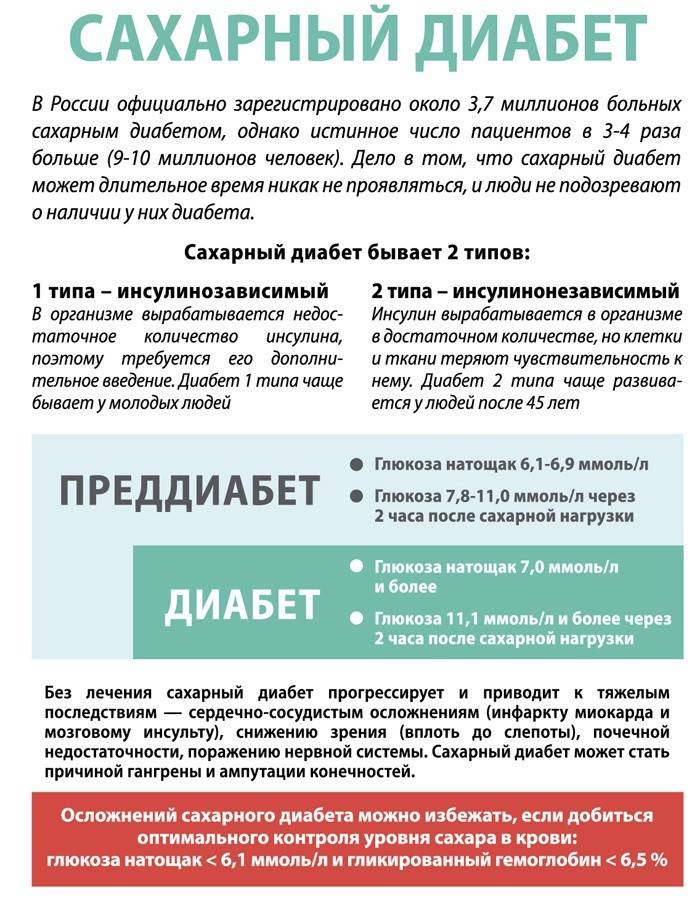 Tipuri de diabet
