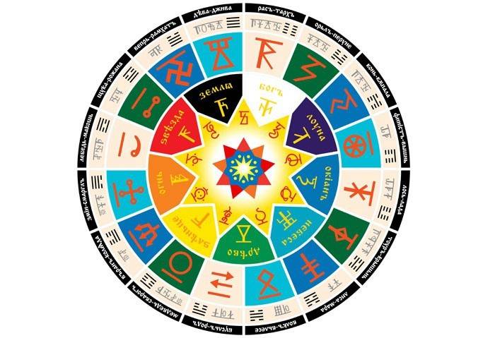 Tử số Vệ đà