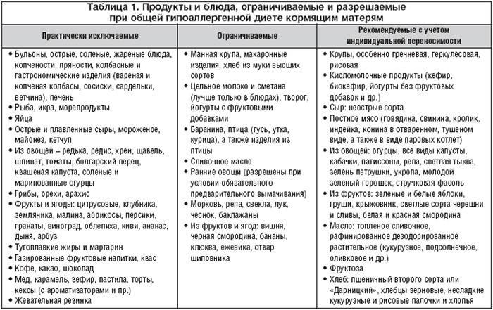Produkttabell for allergi
