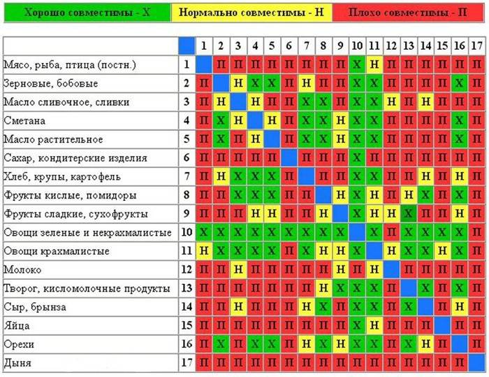 Produktu saderības tabula