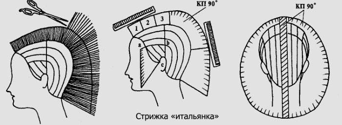 Itāļu kaskādes matu griezums