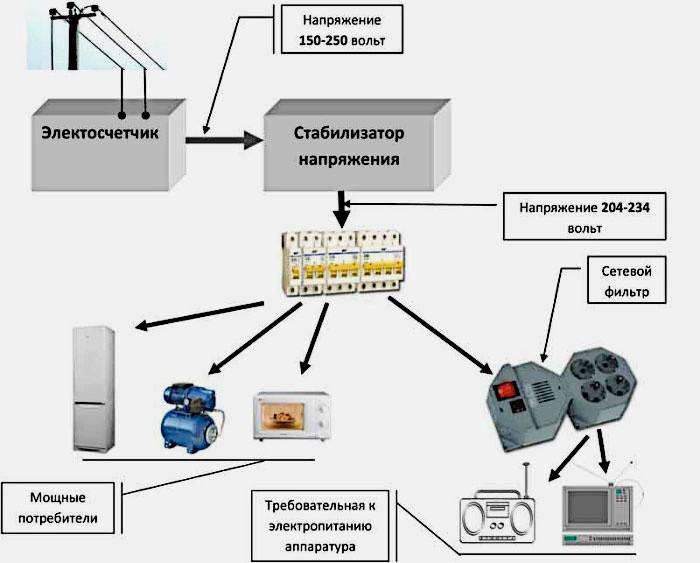 Procedimento de instalação do controlador