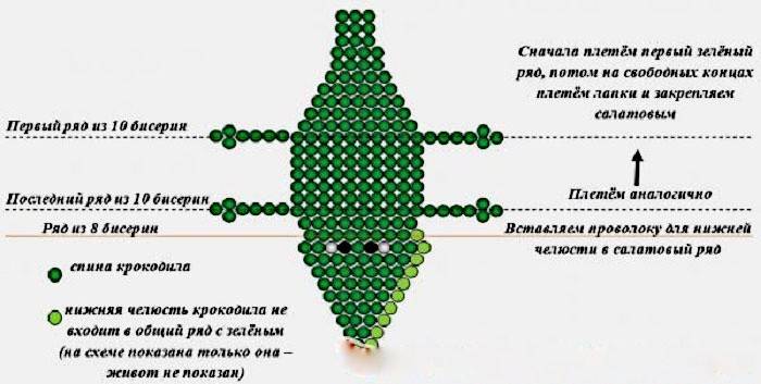 Patrón de cocodrilo