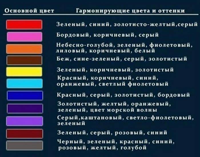 Фенг Схуи комбинација боја за маникир
