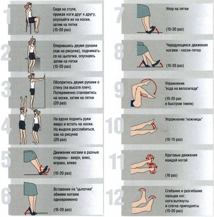 Cvičenia s prevenciou aterosklerózy
