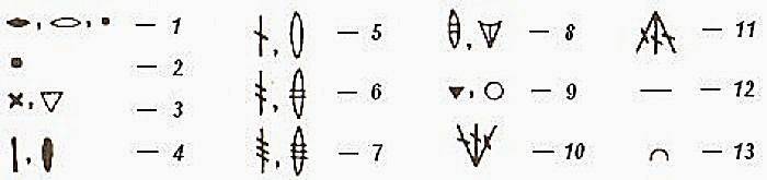 Désignations des modèles au crochet