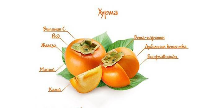 Βιταμίνες στο λωτός