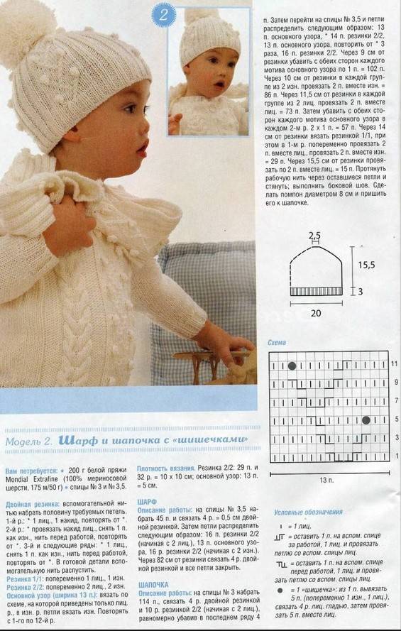 Padrão de tricô de boné