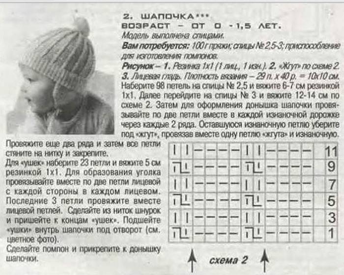 O esquema e a descrição de tricotar um gorro quente de um recém-nascido